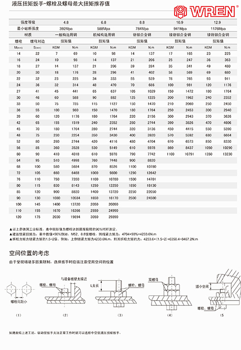 液壓扳手對應(yīng)螺母